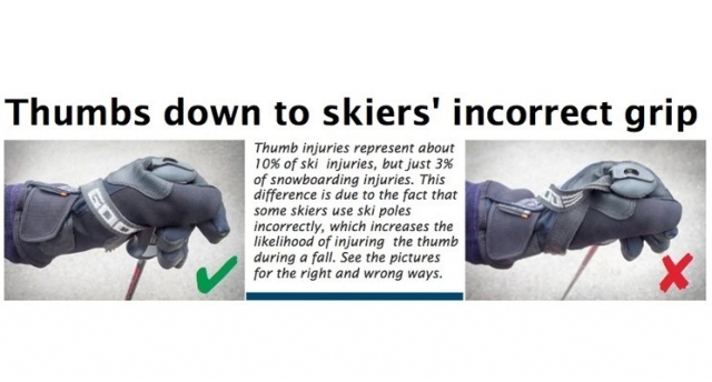 Avoiding a common ski injury - Are you "all thumbs?"